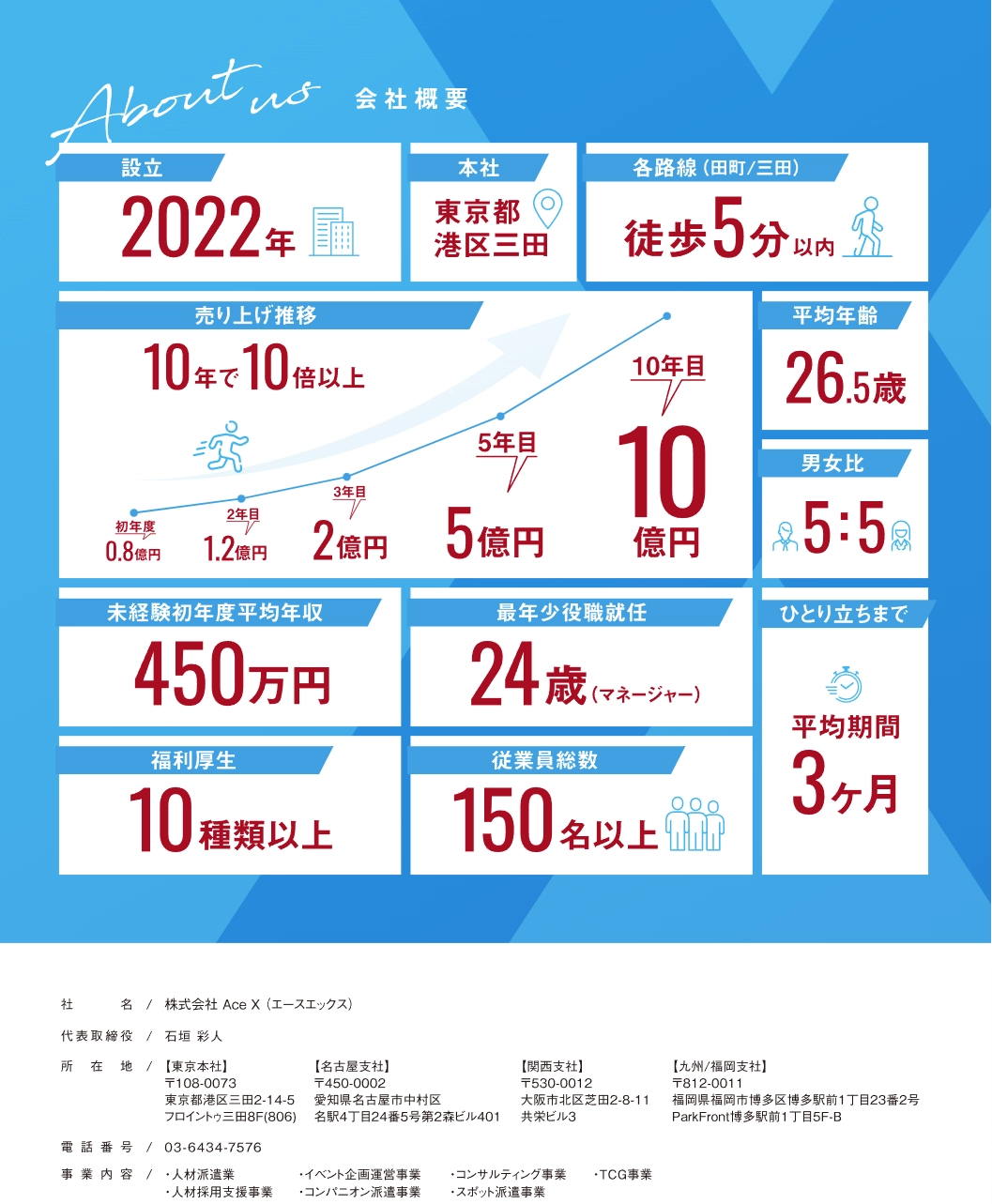 ワークスタイル詳細イメージ3